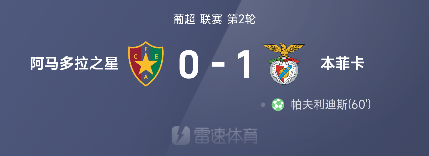 开云-葡超战报：帕夫利迪斯点射建功，本菲卡1-0战胜阿马多拉之星