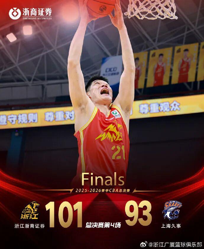 开云官网-体育早餐6.3|浙江广厦1-3上海扳回一城 U19国足0-3民主刚果U23